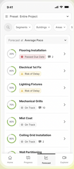 Activity list with delay status