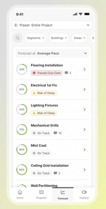 Delay forecast detail