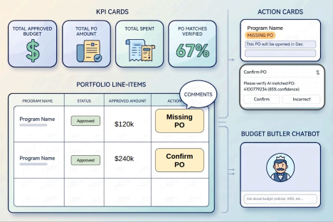 Building an Agentic Budget System from 0 to 1